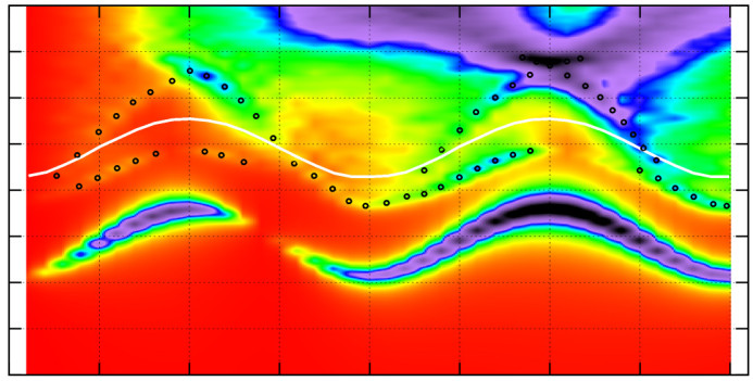 exciton dispersion